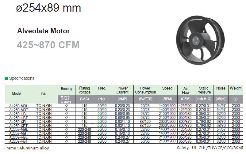 建準SUNON AC Alveolate Motor 254x89 mm